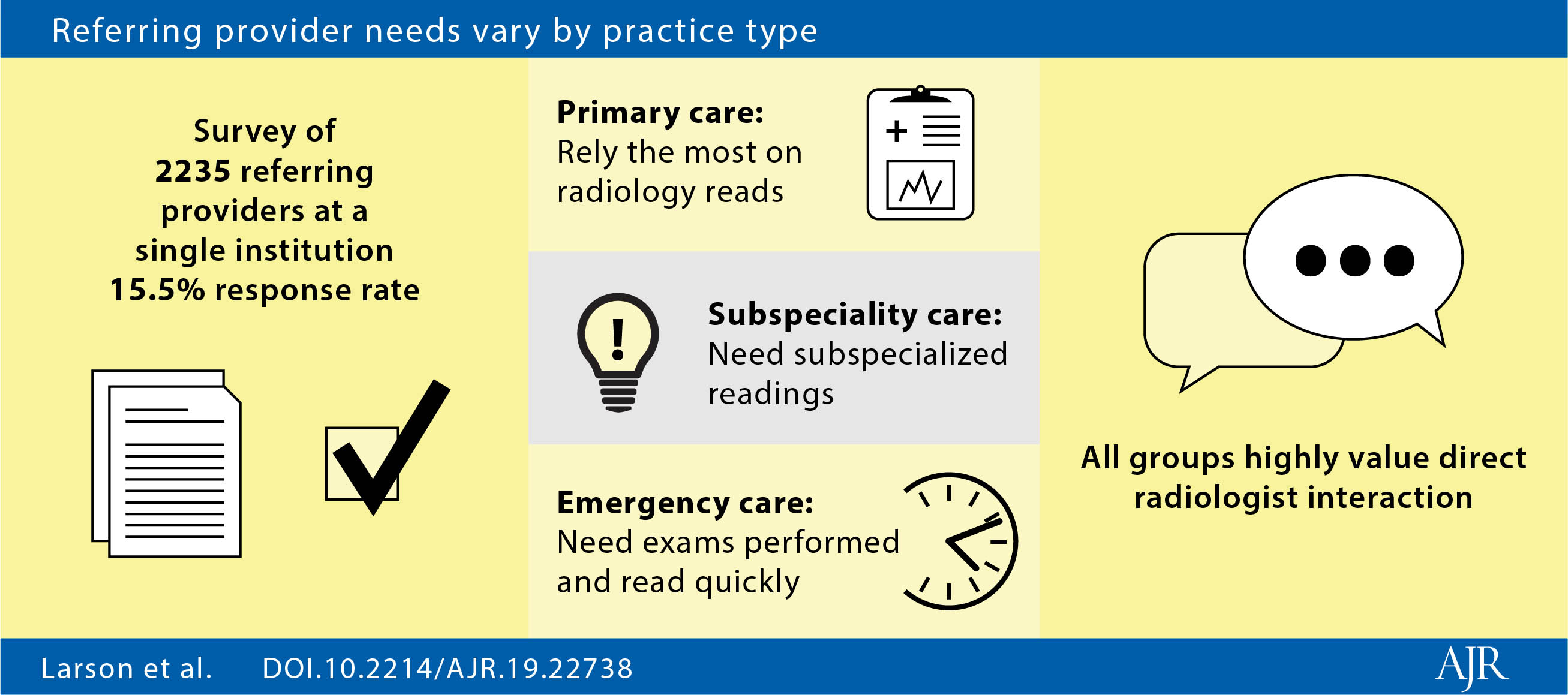 Visual Abstract Que Es