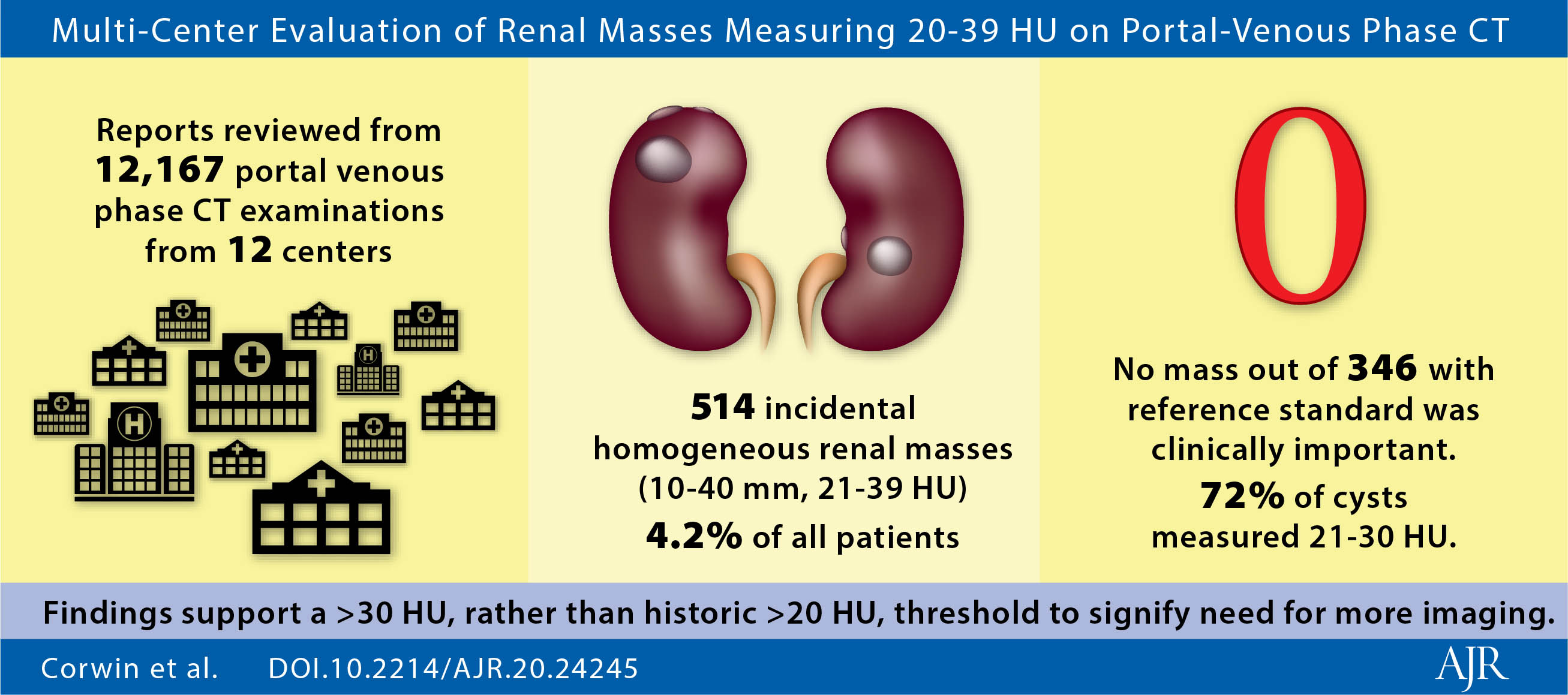 Visual Abstract Que Es
