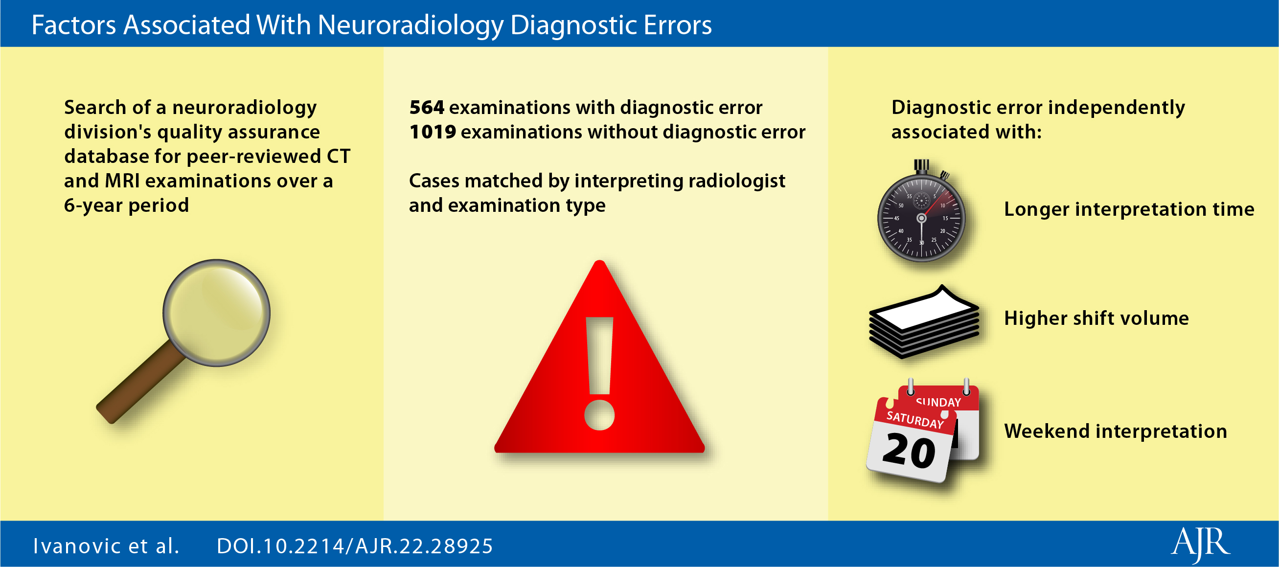 Visual Abstract Que Es